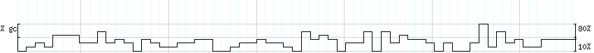 DNA/GC_Content detail