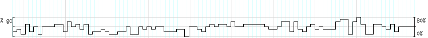 DNA/GC_Content detail