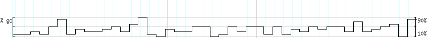 DNA/GC_Content detail