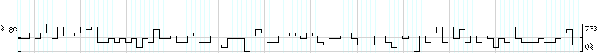 DNA/GC_Content detail