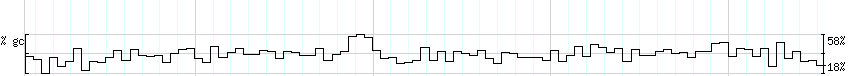 DNA/GC_Content detail