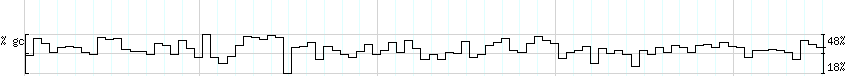 DNA/GC_Content detail