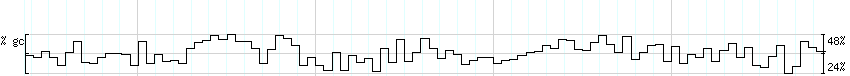 DNA/GC_Content detail