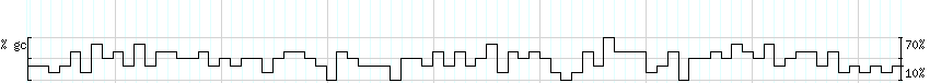 DNA/GC_Content detail