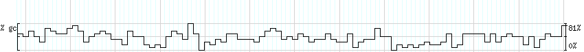 DNA/GC_Content detail