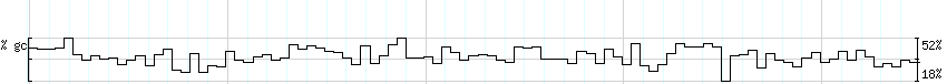 DNA/GC_Content detail