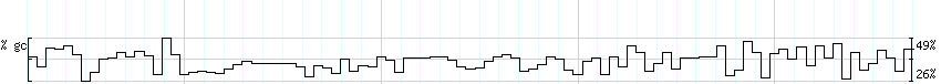 DNA/GC_Content detail