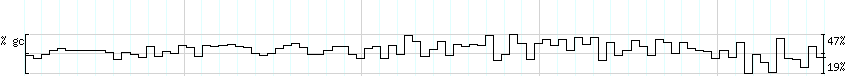 DNA/GC_Content detail