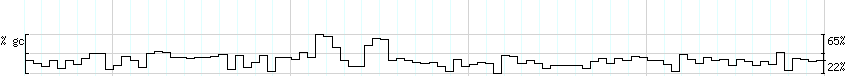 DNA/GC_Content detail