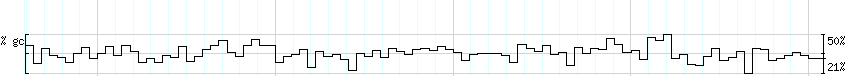 DNA/GC_Content detail