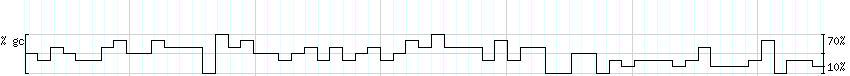 DNA/GC_Content detail