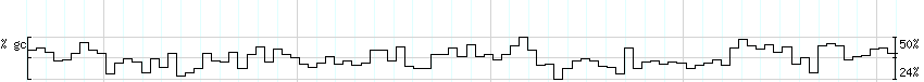 DNA/GC_Content detail