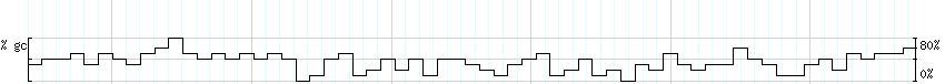 DNA/GC_Content detail