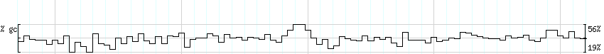 DNA/GC_Content detail