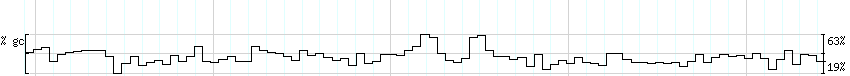 DNA/GC_Content detail