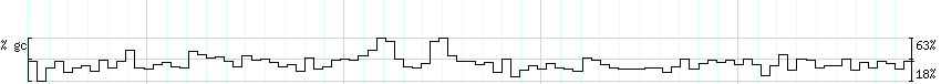 DNA/GC_Content detail