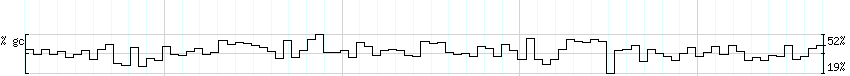 DNA/GC_Content detail