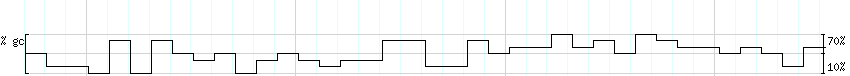 DNA/GC_Content detail