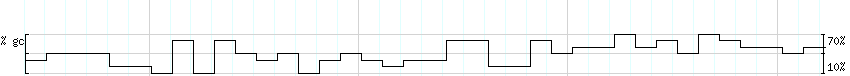 DNA/GC_Content detail