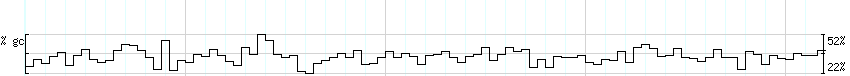 DNA/GC_Content detail