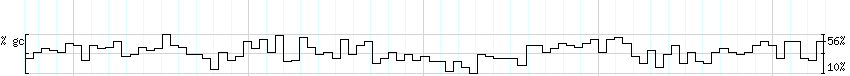 DNA/GC_Content detail