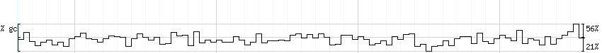 DNA/GC_Content detail