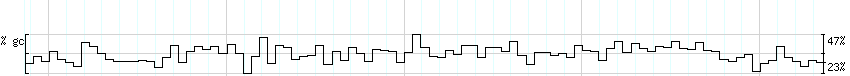 DNA/GC_Content detail