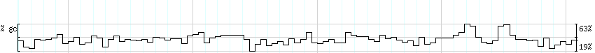 DNA/GC_Content detail