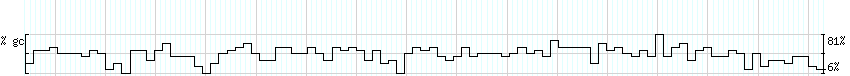 DNA/GC_Content detail