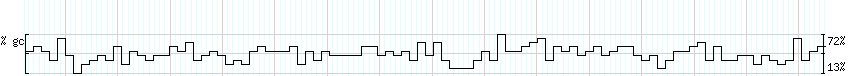 DNA/GC_Content detail