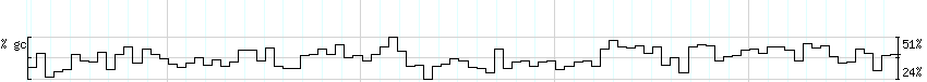 DNA/GC_Content detail