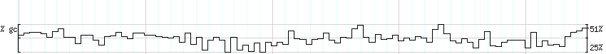 DNA/GC_Content detail