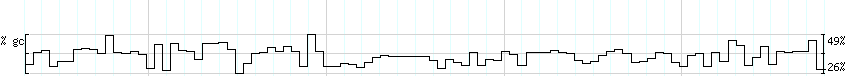 DNA/GC_Content detail