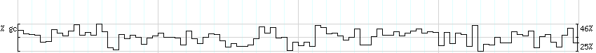 DNA/GC_Content detail