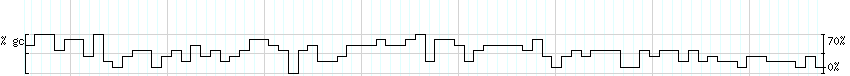 DNA/GC_Content detail