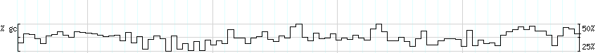 DNA/GC_Content detail