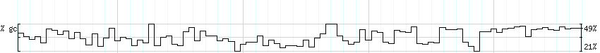 DNA/GC_Content detail