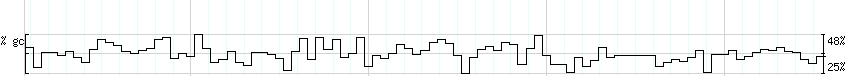 DNA/GC_Content detail