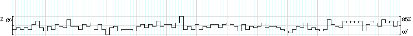 DNA/GC_Content detail