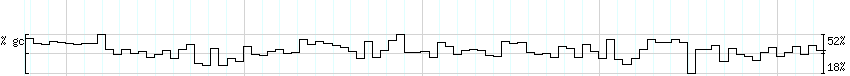 DNA/GC_Content detail