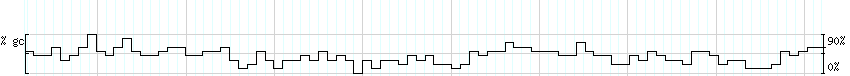 DNA/GC_Content detail