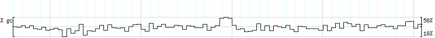 DNA/GC_Content detail