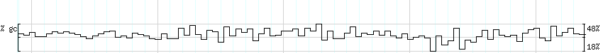DNA/GC_Content detail