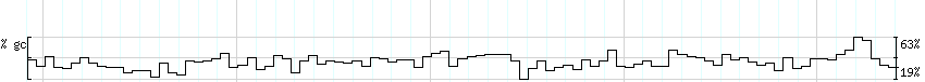 DNA/GC_Content detail