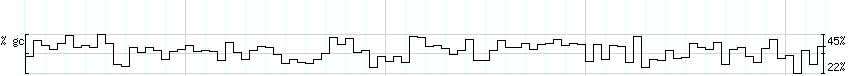 DNA/GC_Content detail