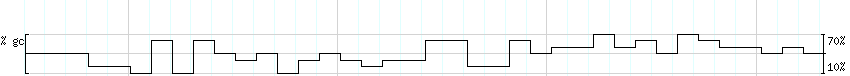 DNA/GC_Content detail