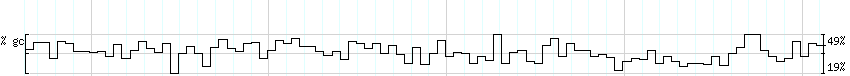 DNA/GC_Content detail
