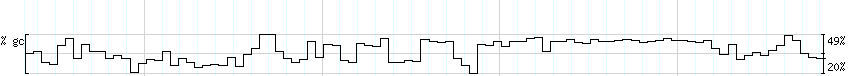 DNA/GC_Content detail