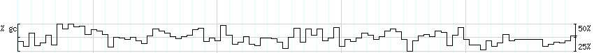 DNA/GC_Content detail