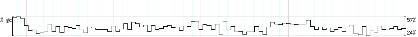 DNA/GC_Content detail